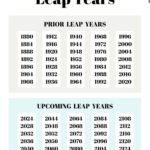 Leap Year 2025 All You Need To Know Beginning Of Ramadan 2025
