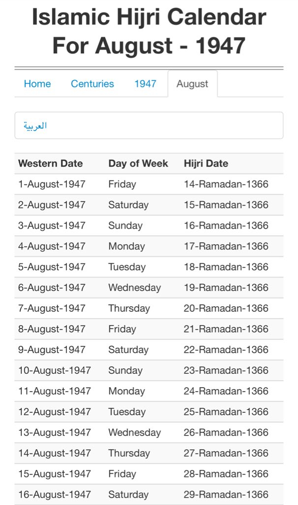 15 August 1947 Calendar
