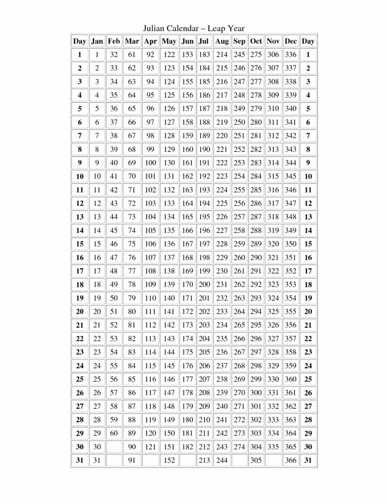 2021 Julian Calendar With Leap Year Example Calendar Printable Riset
