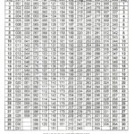2024 Julian Date Calendar