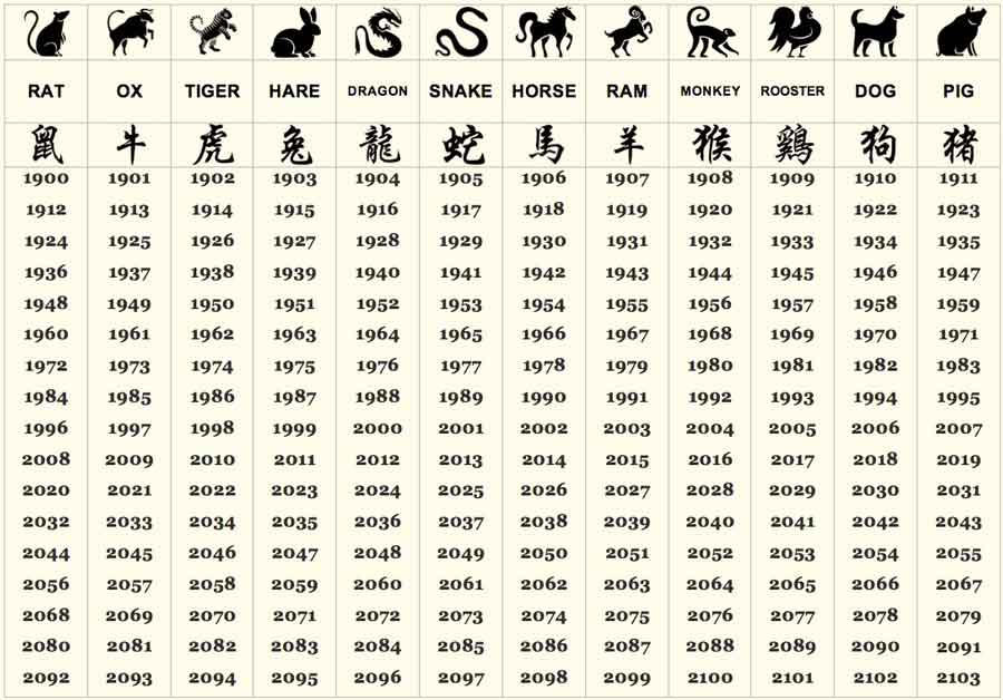 An Overview Of The Chinese Zodiac CLI Blog