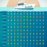 Best Fish Times Calendar Max Marcelle