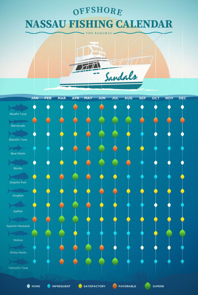 Best Fish Times Calendar Max Marcelle