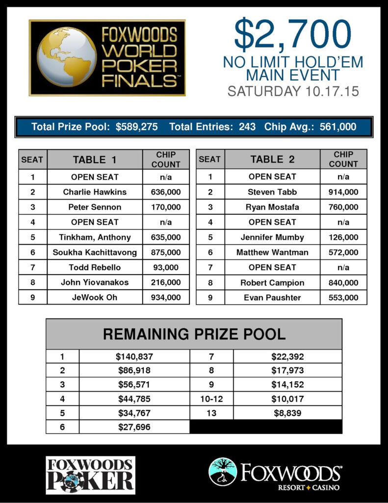 Bingo Calendar At Foxwoods