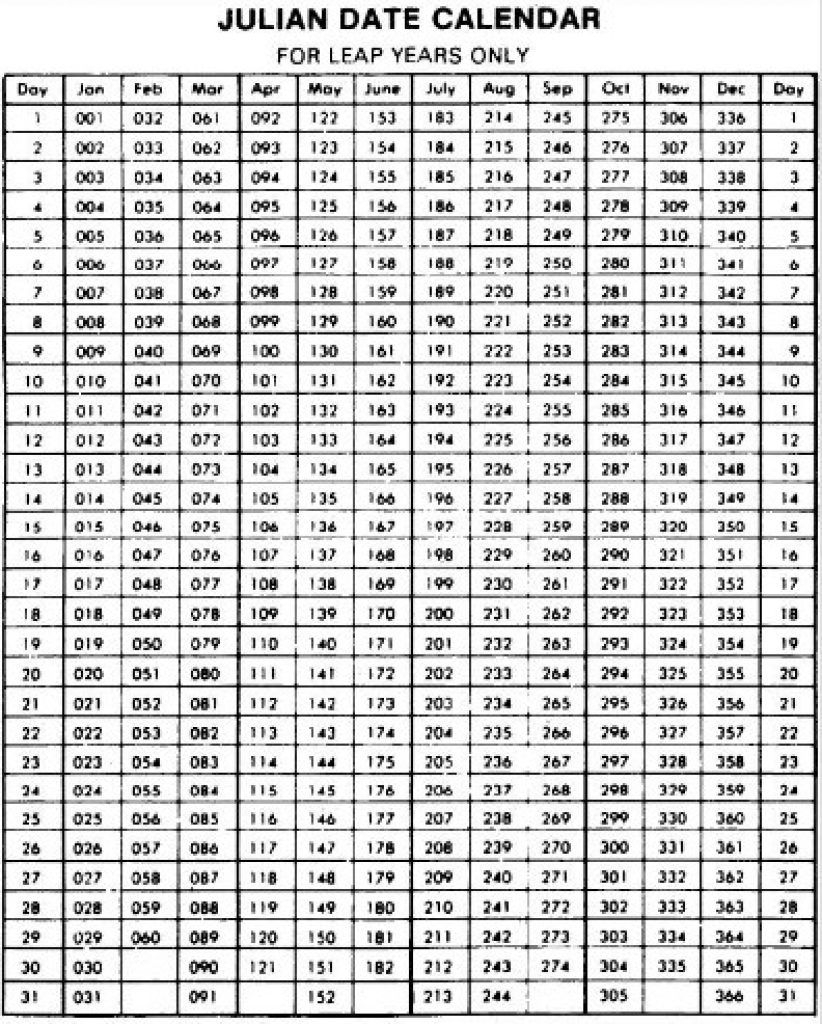 Calendar Of Leap Years Mella Siobhan