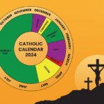 Catholic Holidays 2024 Dawna Erminia