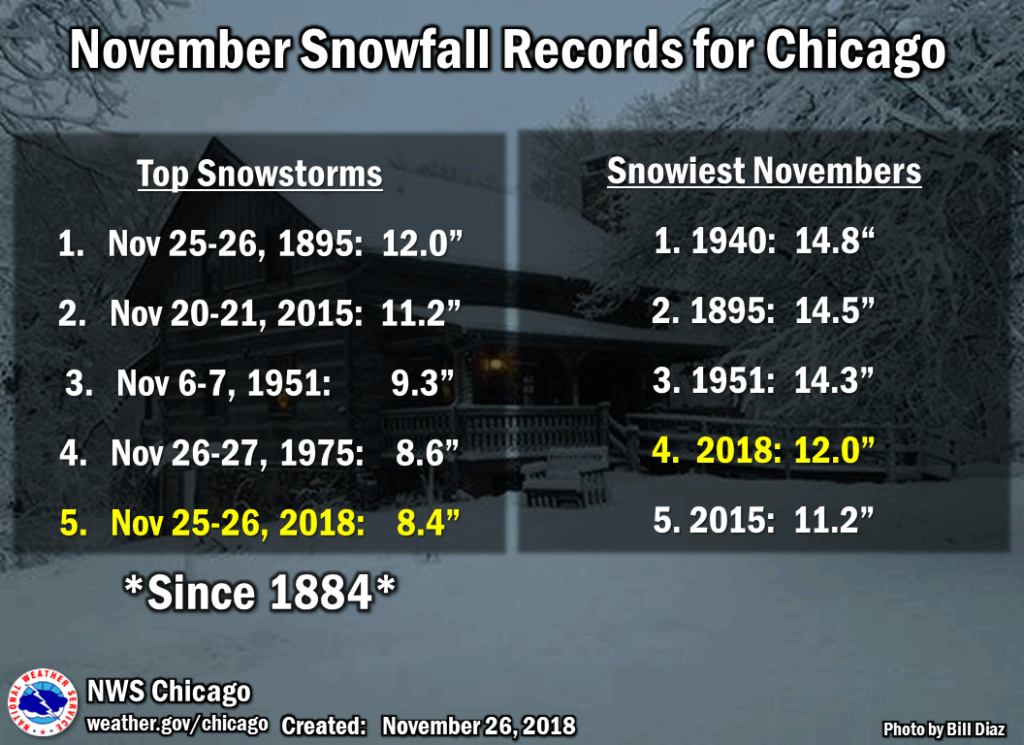 Chicago Events November 2024 Free Laney Carmela