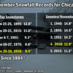 Chicago Events November 2024 Free Laney Carmela