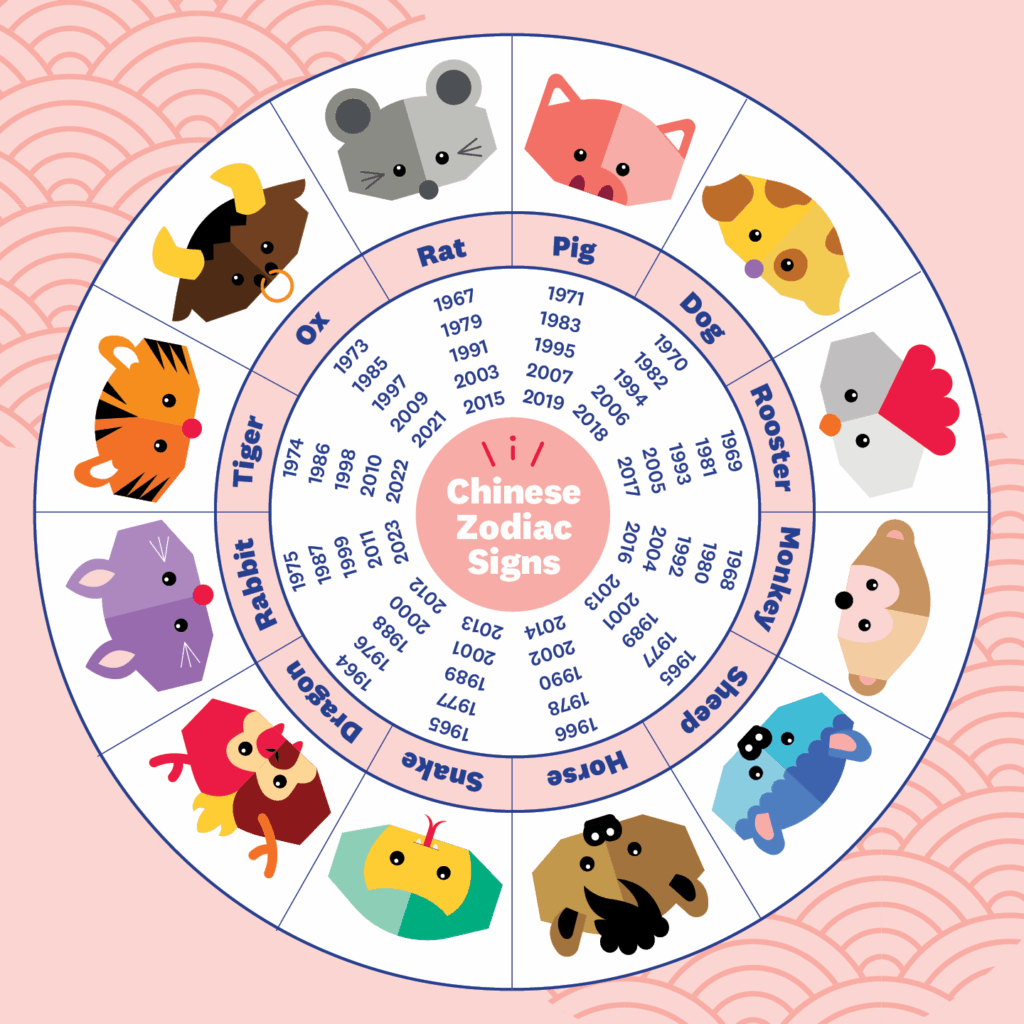 Chinese Calendar 2025 Year Of What Animal Hannah A Springthorpe