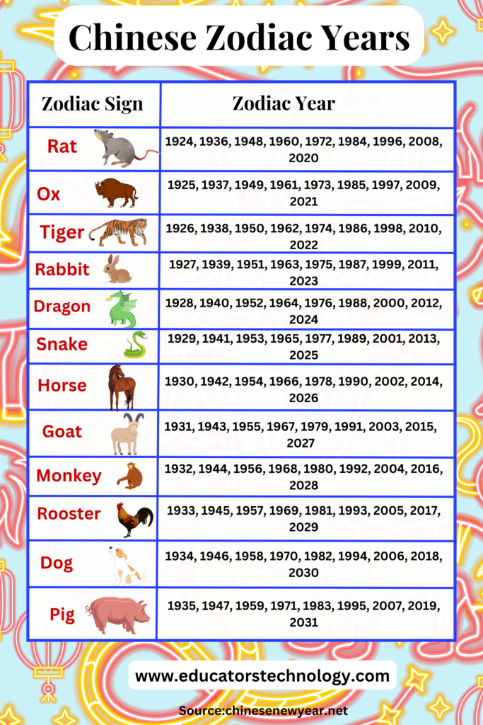 Chinese Calendar 2025 Year Of What Animal Hannah A Springthorpe