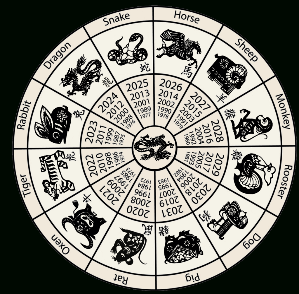 Chinese Calendar July 2025 Catherine J Cordell