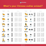 Chinese Zodiac Calendar Pdf Ten Free Printable Calendar