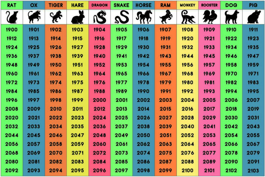 Chinese Zodiac Chart Free