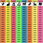 Chinese Zodiac Chart Free