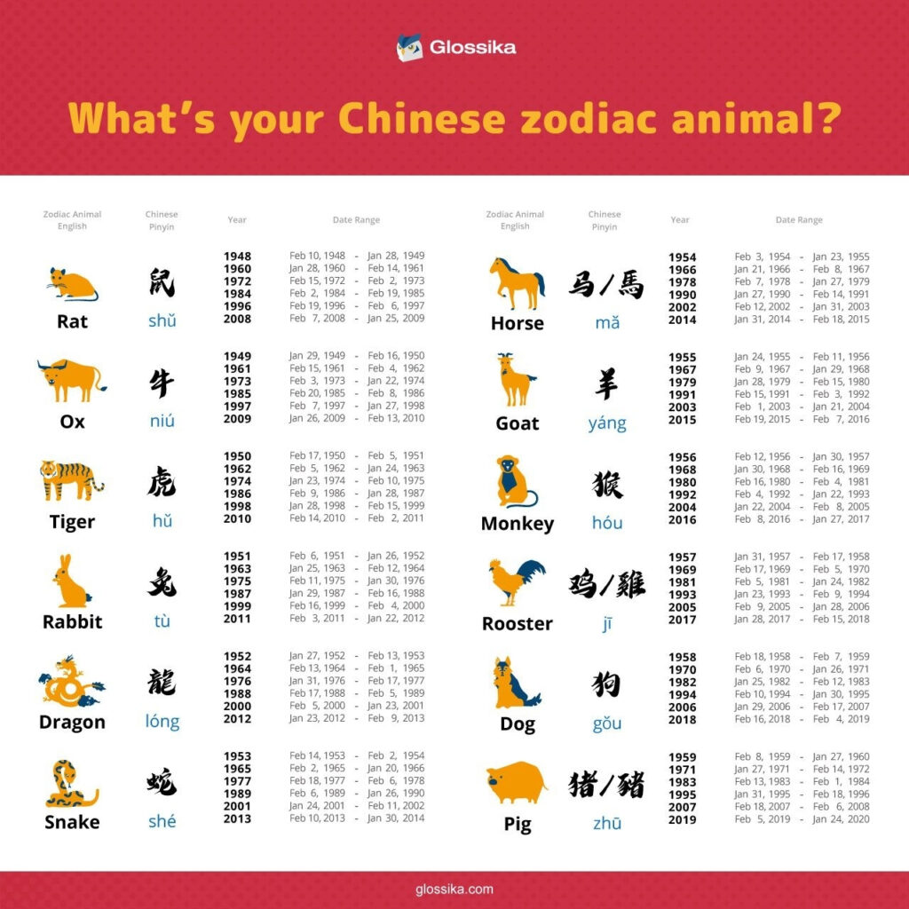 Chinese Zodiac Year Calendar