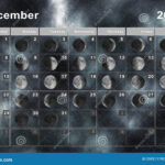 December 2024 Lunar Calendar Moon Cycles Stock Illustration