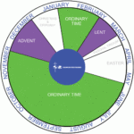 December 8 Liturgical Calendar Irma Johnette