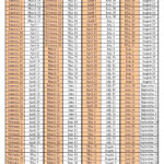 Depo Injection Chart