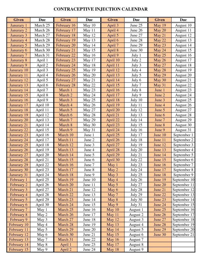 Depo Injection Chart