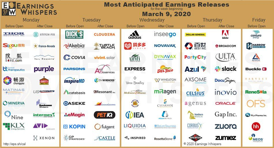 Earnings Calendar 2024 July October 2024 Calendar