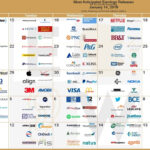 Earnings Calendar Feb 24 2025 Earnings Calendar Aaron Longstaff