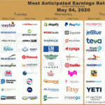 Earnings Calendar For Next Week Tana Zorine