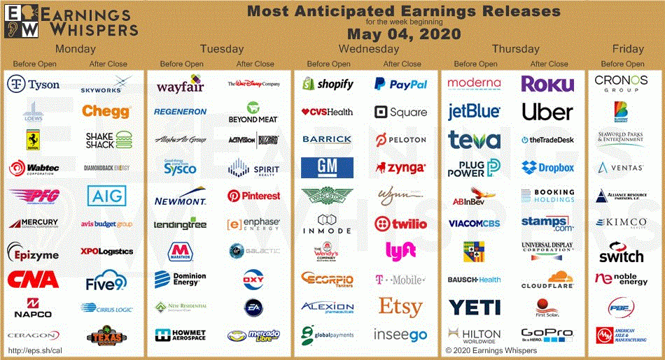 Earnings Calendar For Next Week Tana Zorine