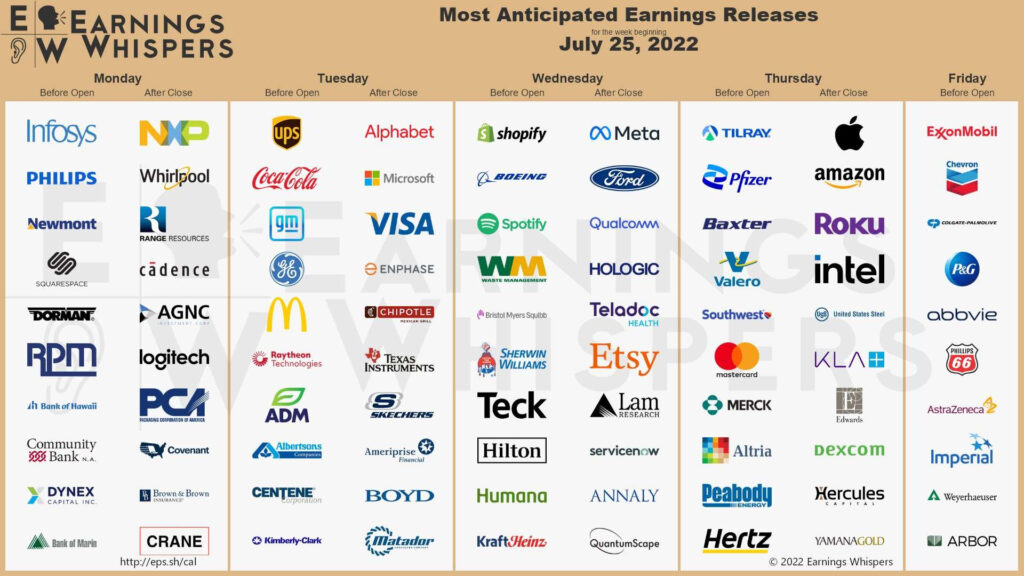 Earnings Calendar October 2025 Cameron L Carson