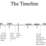 Easter And The Gregorian Calendar EARLY CHURCH HISTORY