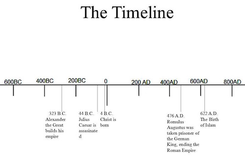 Easter And The Gregorian Calendar EARLY CHURCH HISTORY