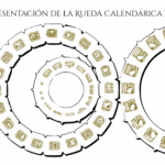 El Calendario Maya Tzolkin Haab Cuenta Larga Mayan Peninsula