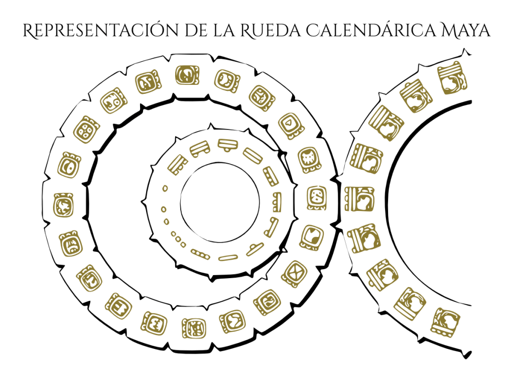 El Calendario Maya Tzolkin Haab Cuenta Larga Mayan Peninsula