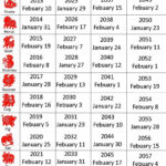 Exceptional Chinese Zodiac Signs And Dates Printable Zodiac Signs