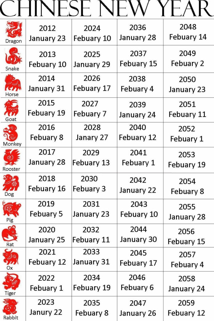 Exceptional Chinese Zodiac Signs And Dates Printable Zodiac Signs 