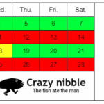Fishing Calendar For August 2022 What 39 s Best Fishing Times