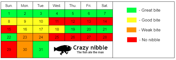 Fishing Calendar For August 2022 What 39 s Best Fishing Times