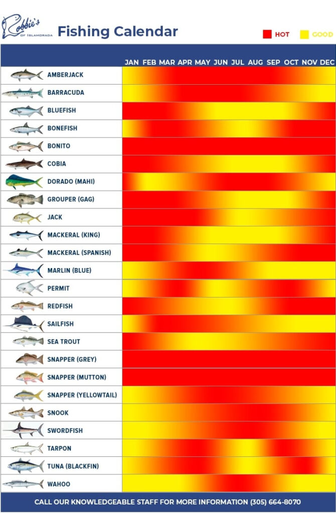 Fishing Calendar September 2025 Galveston Tx Viola Lorilyn