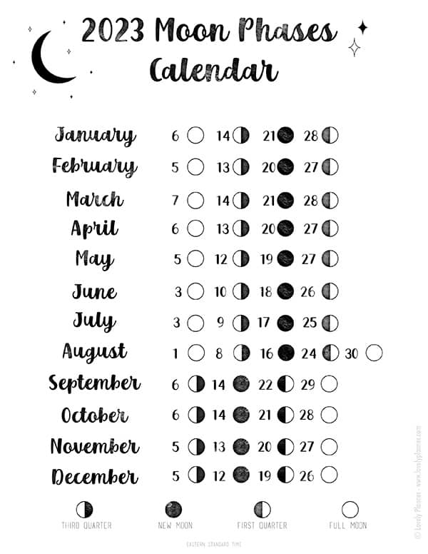 Full Moon Calendar October 2022