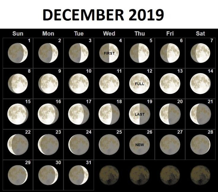 Full Moon Phases For December 2019 Month With Lunar Calendar Dates 