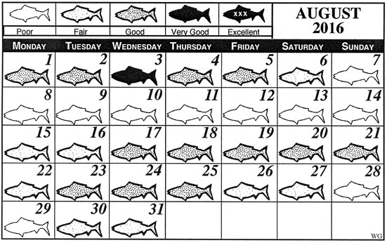 Gulf Coast Fisherman Monthly Fishing Calendar West Gulf