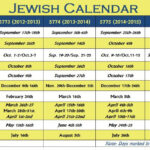 Hanukkah 2025 Hebrew Calendar John E Pepe