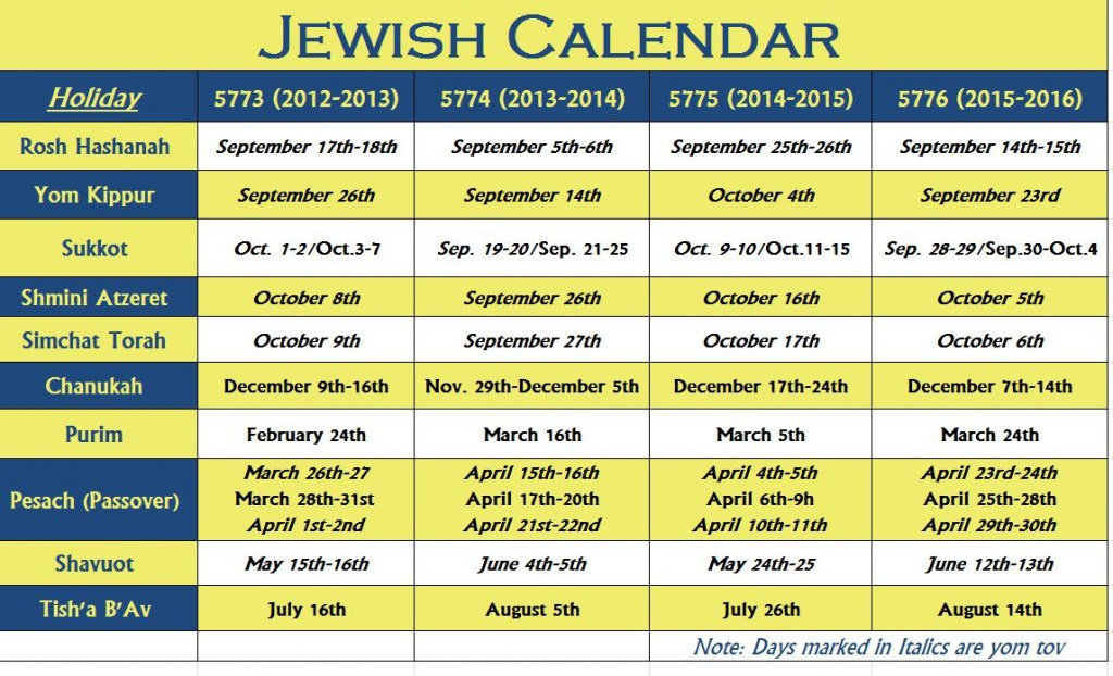Hanukkah 2025 Hebrew Calendar John E Pepe
