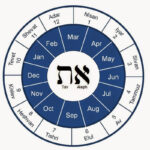Hebrew Calendar New Year 2025 Abigail Fihelly