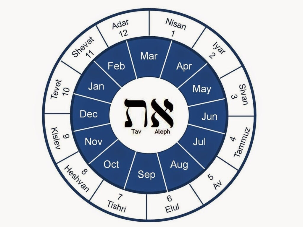 Hebrew Calendar New Year 2025 Abigail Fihelly