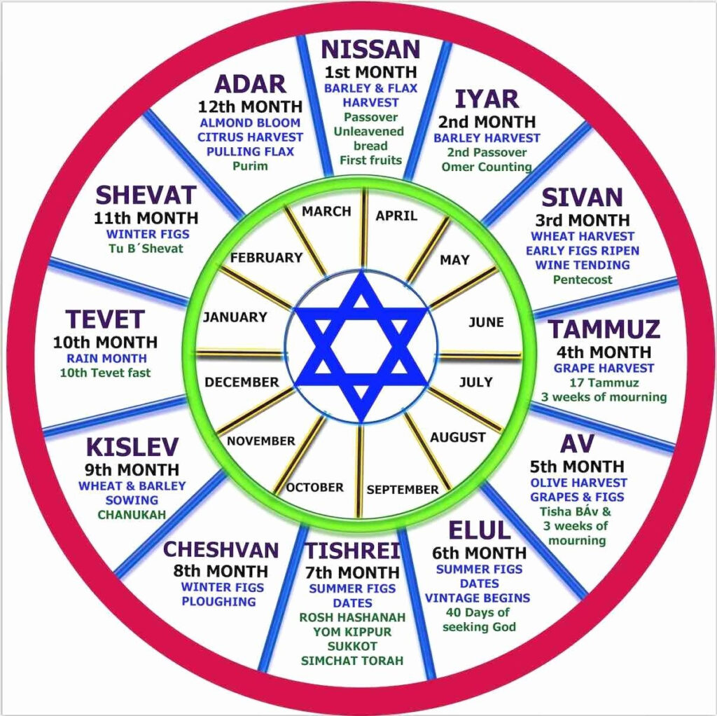 Hebrew Calender 2024 Printable Word Searches
