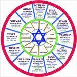 Hebrew Calender 2024 Printable Word Searches