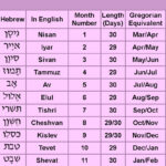 Hebrew Months Of The Year In Order