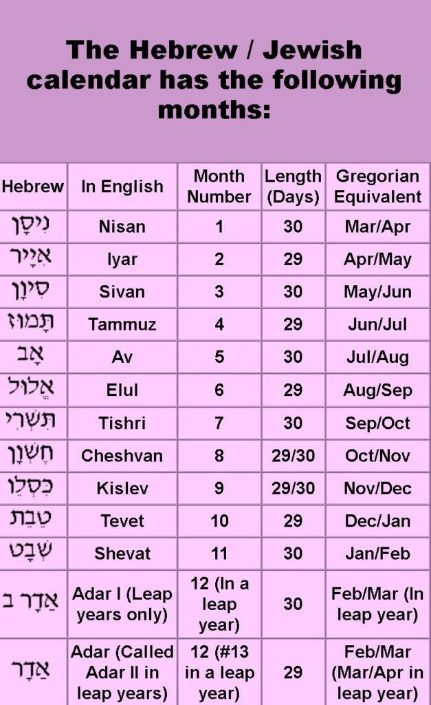 Hebrew Months Of The Year In Order