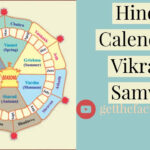 Hindu Calendars Ancient Calendars In Hinduism Get The Facts History