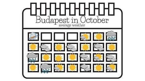 How 39 s The Weather In Budapest In October What To Wear 
